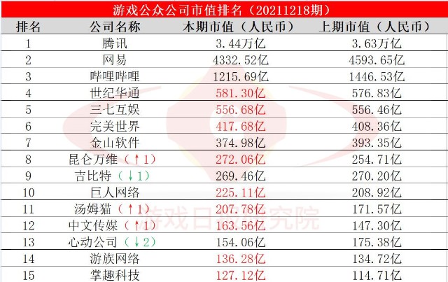 手机游戏概念股龙头股_手机游戏概念股_手游概念股票