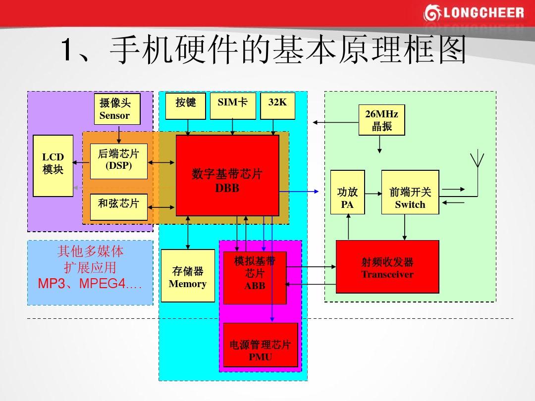 玩手机游戏的app_手机玩不动游戏_动玩手机游戏怎么玩