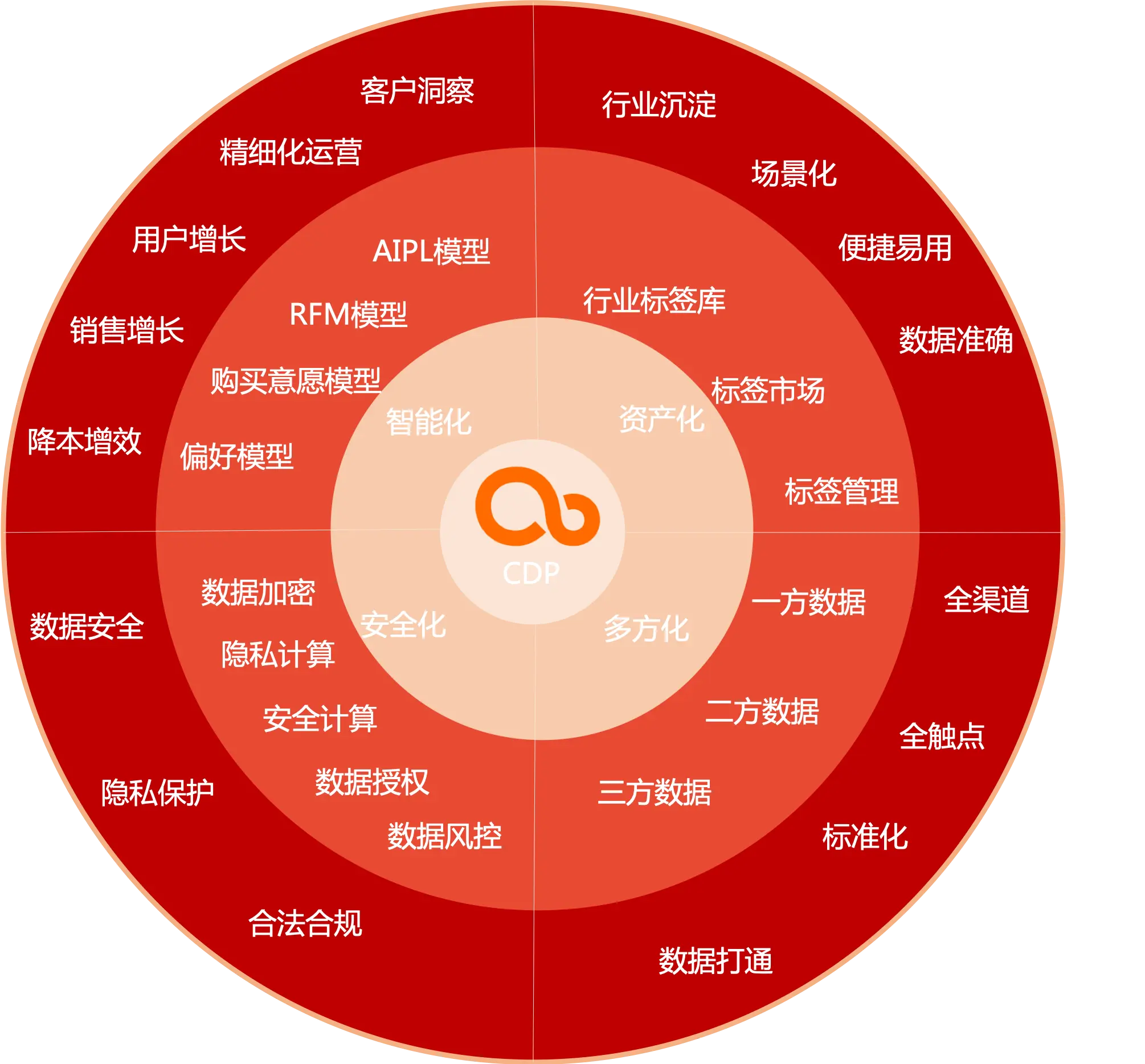 风险运用安装授权_风险运用禁止获取该权限_imtoken风险运用