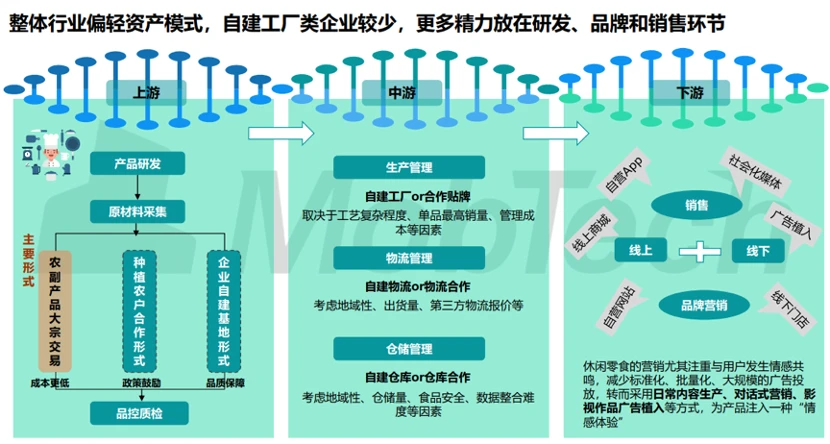 从小摊位到超市大亨：我在手机模拟经营游戏中的创业奇遇