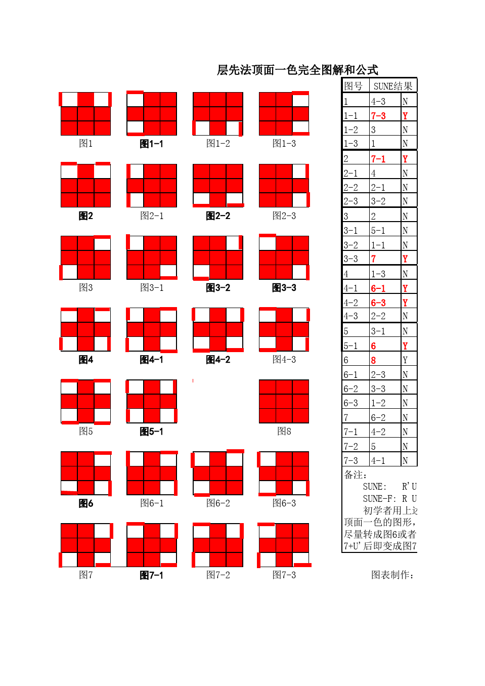 手机游戏小魔方_魔方手游_魔方游戏手机版