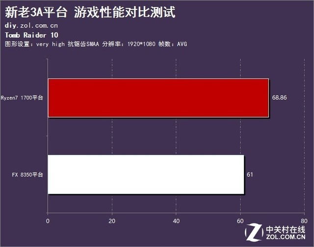 手机游戏正常帧数_手机游戏帧数_手机游戏帧率低是为什么