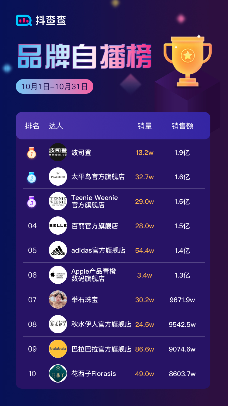 开直播带货需要准备什么东西_如何自己开直播带货_开直播带货需要具备什么条件