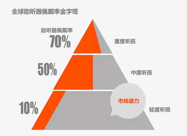 手机耳机游戏声音小_手机游戏耳机声音大_耳机音乐大游戏声音小