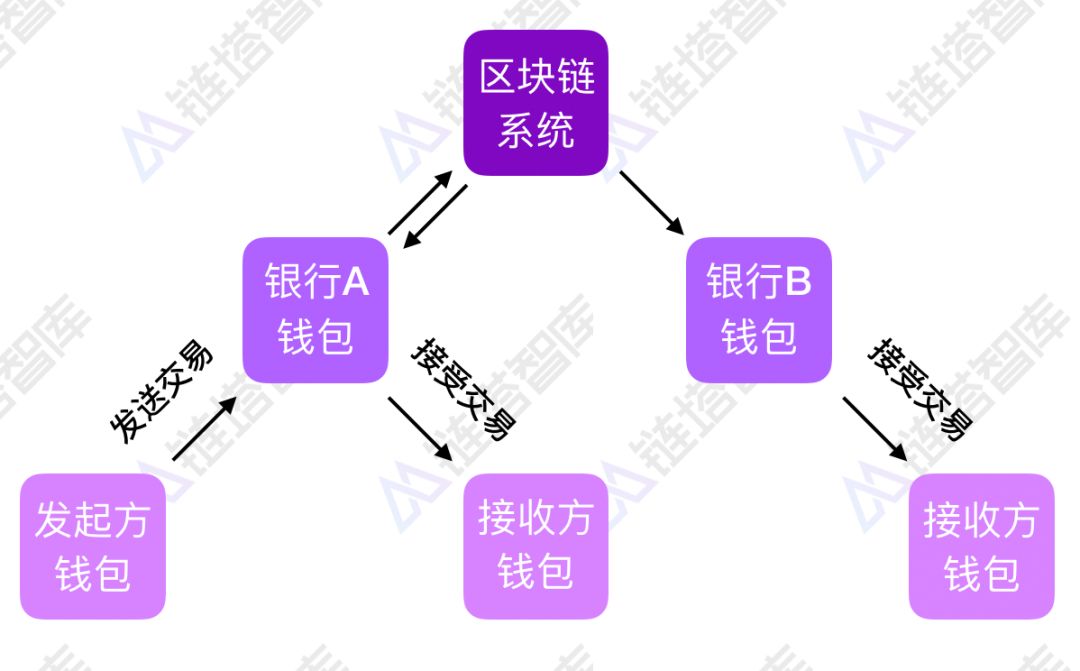 TP钱包如何用梯子_梯子能用_梯子币是用什么来做的