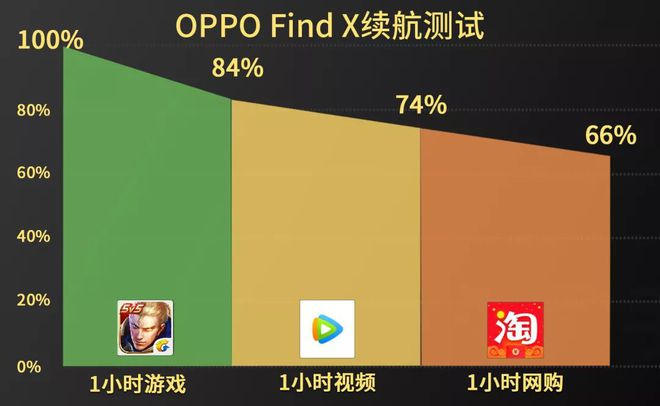 手机玩半小时游戏掉电20_手机玩游戏掉电多少正常_手机打游戏电池掉电快