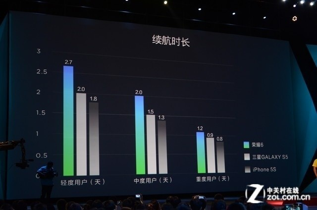 手机直播游戏用声卡没游戏声_手机直播游戏用什么手机_手机游戏直播都用什么手机
