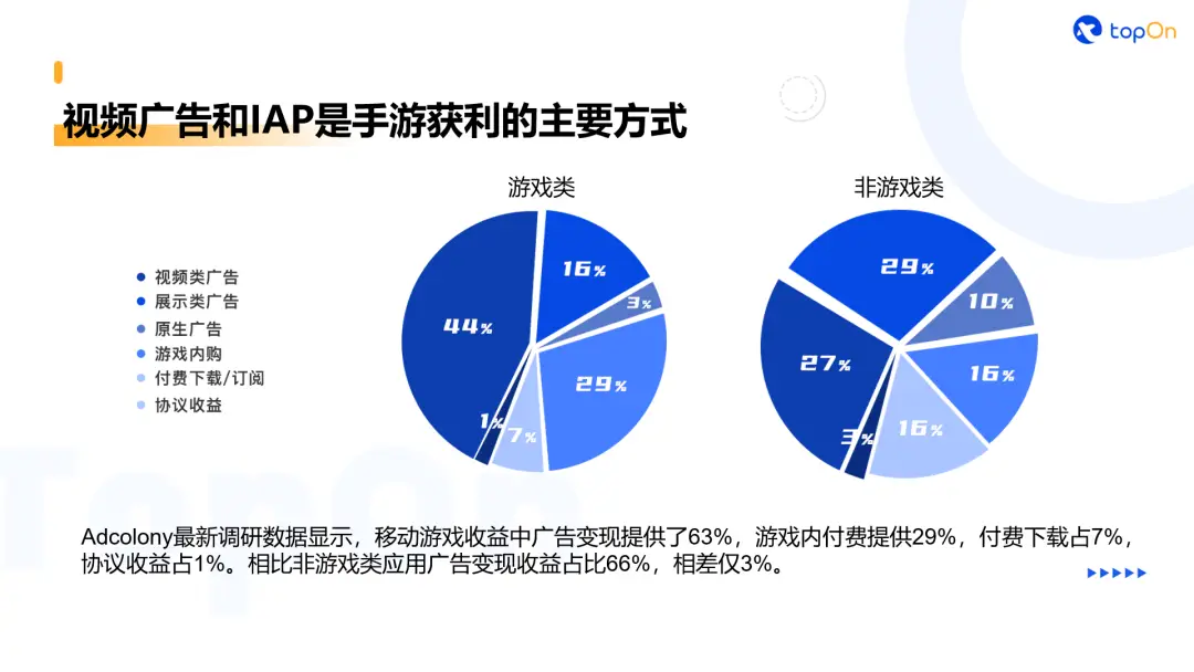 手游商业模式画布_商业化手游_手机游戏商业模式