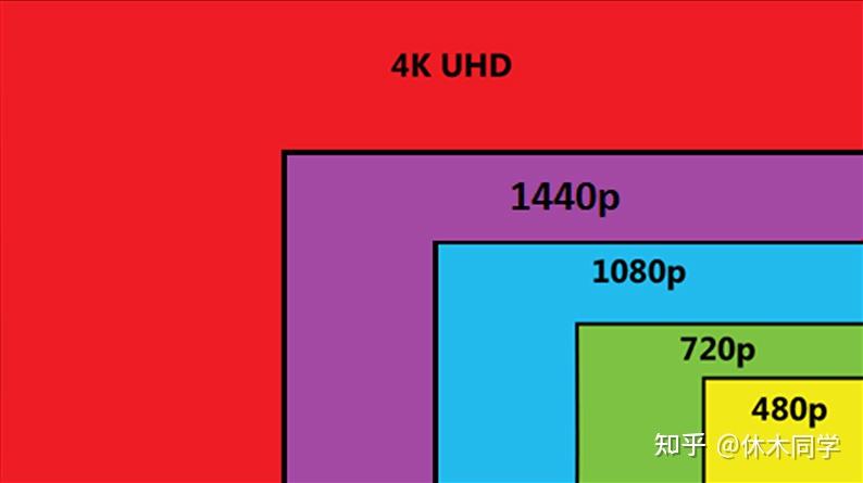 手机游戏如何调画质做视频_视频画质调手机做游戏怎么调_视频画质提升手机