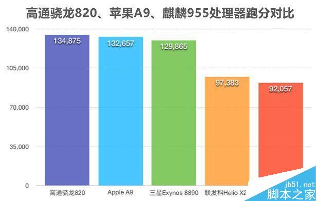 内存升级手机游戏会变卡吗_升级内存能提高游戏帧数吗_手机升级游戏内存