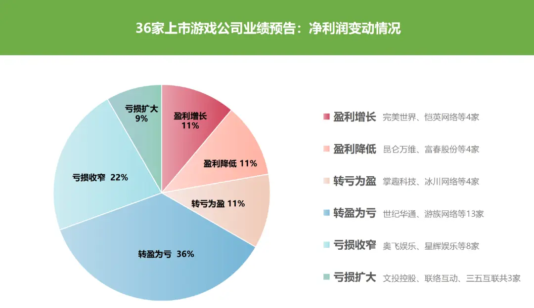 赢手机小游戏_手机小游戏挣钱前十名_手机小游戏盈利