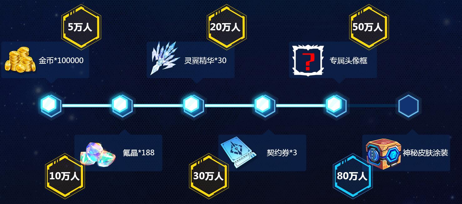 手机游戏预约量_手游预约app_预约游戏榜