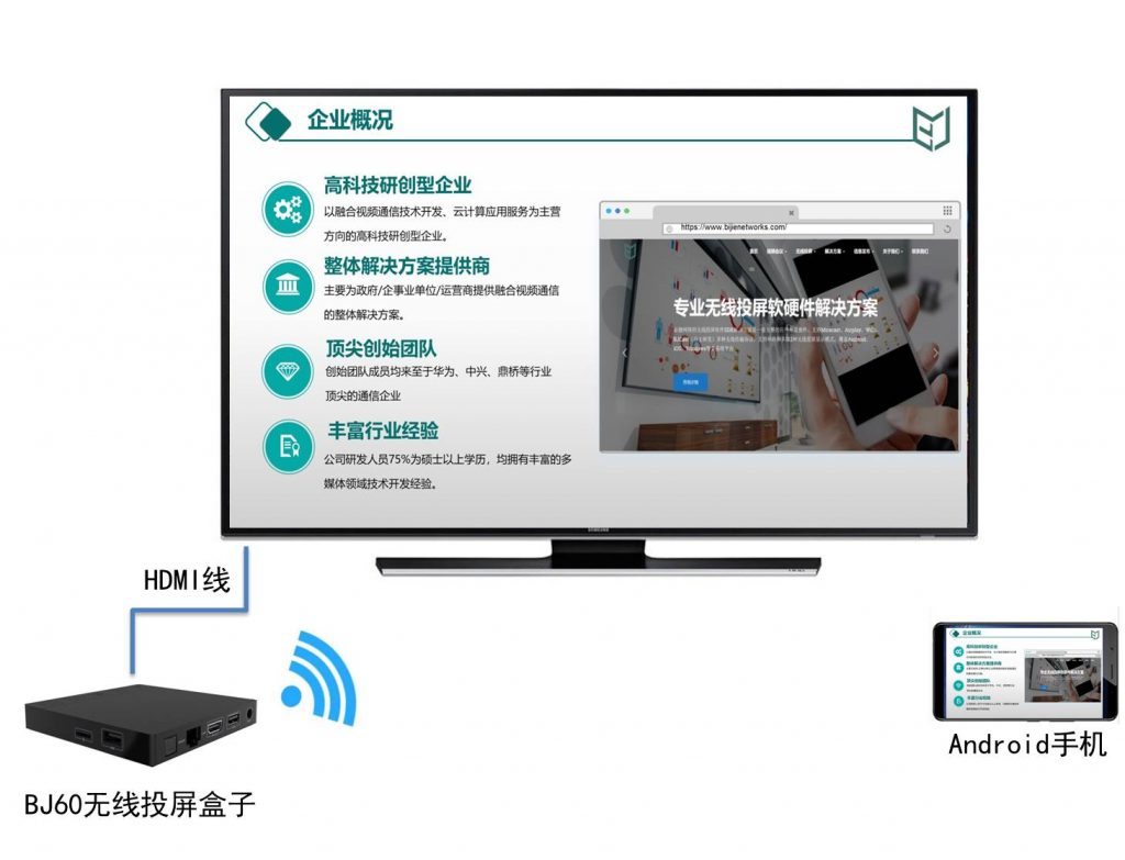 手机投影打游戏_投射屏幕打手机游戏有影响吗_手机投射屏幕打游戏