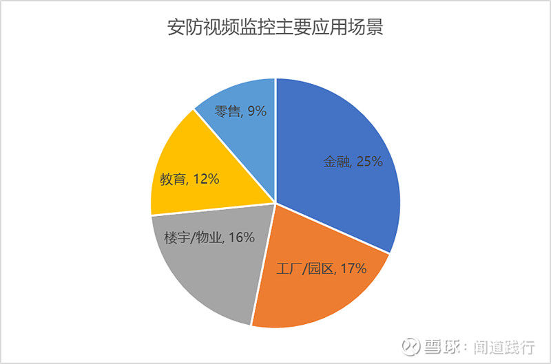 镭威视云_镭威视云id是什么_镭威视云怎么连接手机