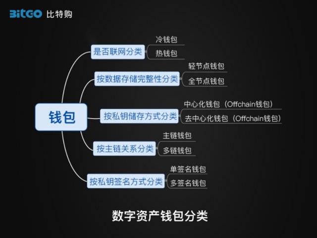 imtoken钱包怎么备份_imtoken钱包备份多个手机_chia备份钱包