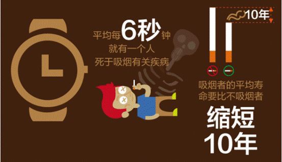 宣传世界无烟日的标语_世界无烟日2022年宣传主题_世界无烟日主题宣传活动方案