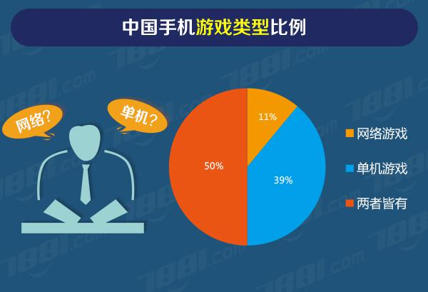 文字类手机游戏_文字版手机游戏_手机游戏字数不全