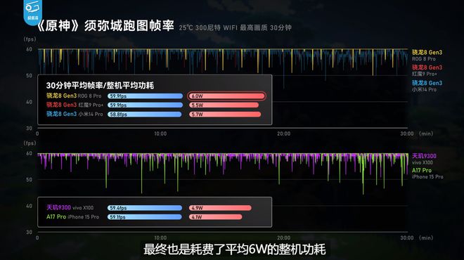 游戏手机帧率_手机玩游戏多少帧才算不卡_游戏卡帧数