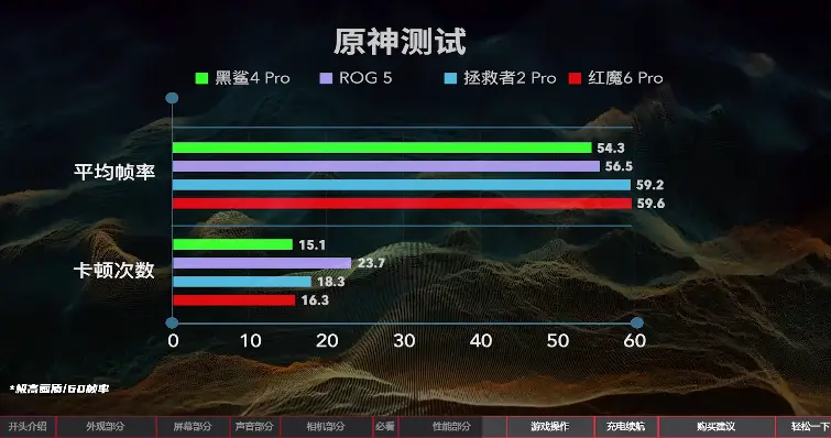 手机玩游戏多少帧才算不卡_游戏卡帧数_游戏手机帧率