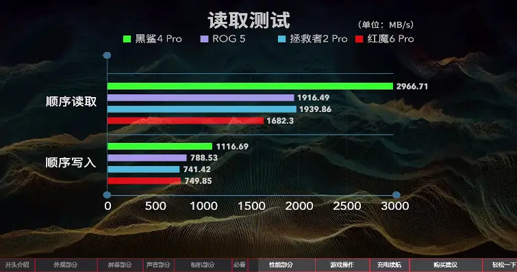 游戏卡帧数_手机玩游戏多少帧才算不卡_游戏手机帧率