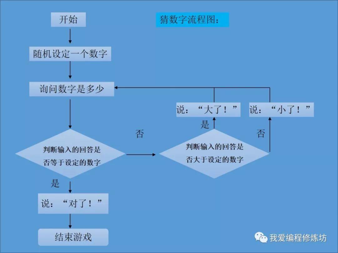 手机如何制作传奇游戏_如何制作手机传奇游戏_如何制作一款传奇手游