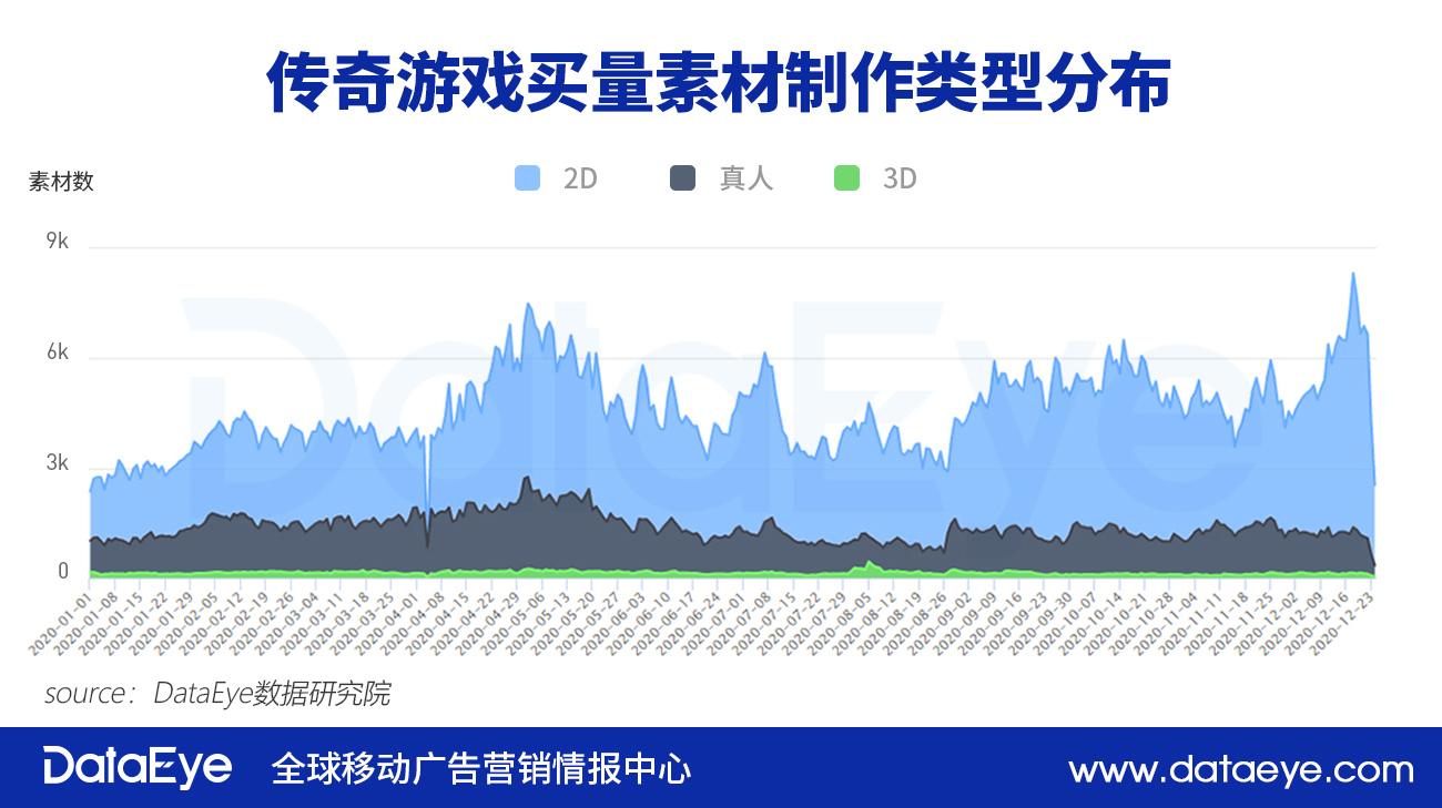 手机如何制作传奇游戏_如何制作一款传奇手游_如何制作手机传奇游戏