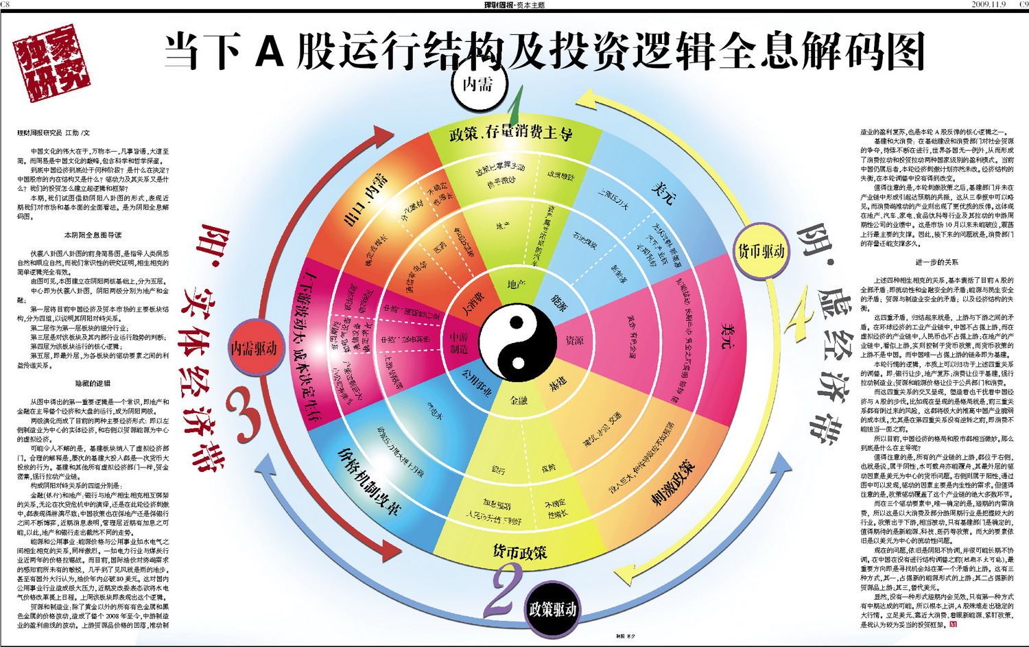 dm游戏看手机_印度it产业所占比例的数据_手机游戏产业链怎么看数据