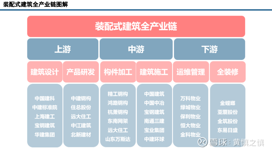 手机游戏产业链怎么看数据_dm游戏看手机_印度it产业所占比例的数据