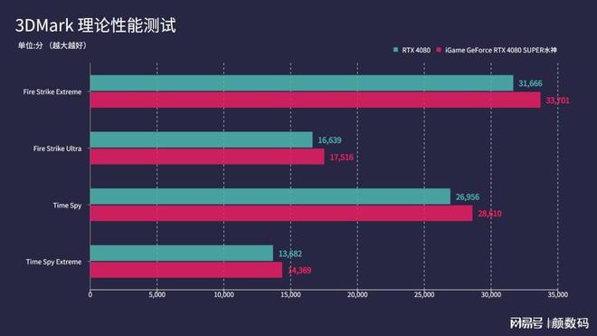 最新笔记本显卡排名天梯图_笔记本显卡天梯图2023最新排行榜_笔记本显卡天梯排名