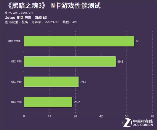 分辨率弄低手机游戏会怎么样_手机游戏分辨率怎么弄低_分辨率调低游戏会流畅吗