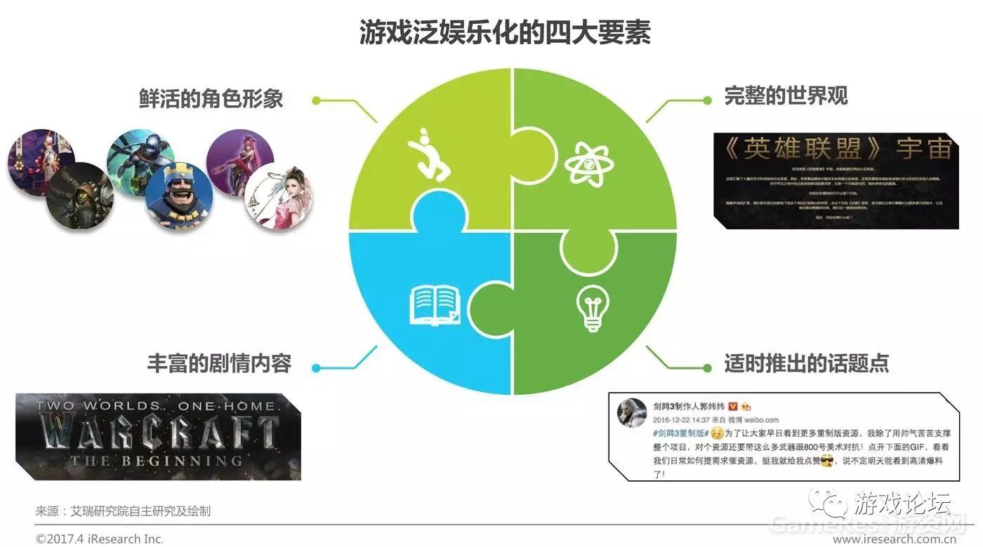 手游数据模型_模板类游戏_手机游戏数据模板