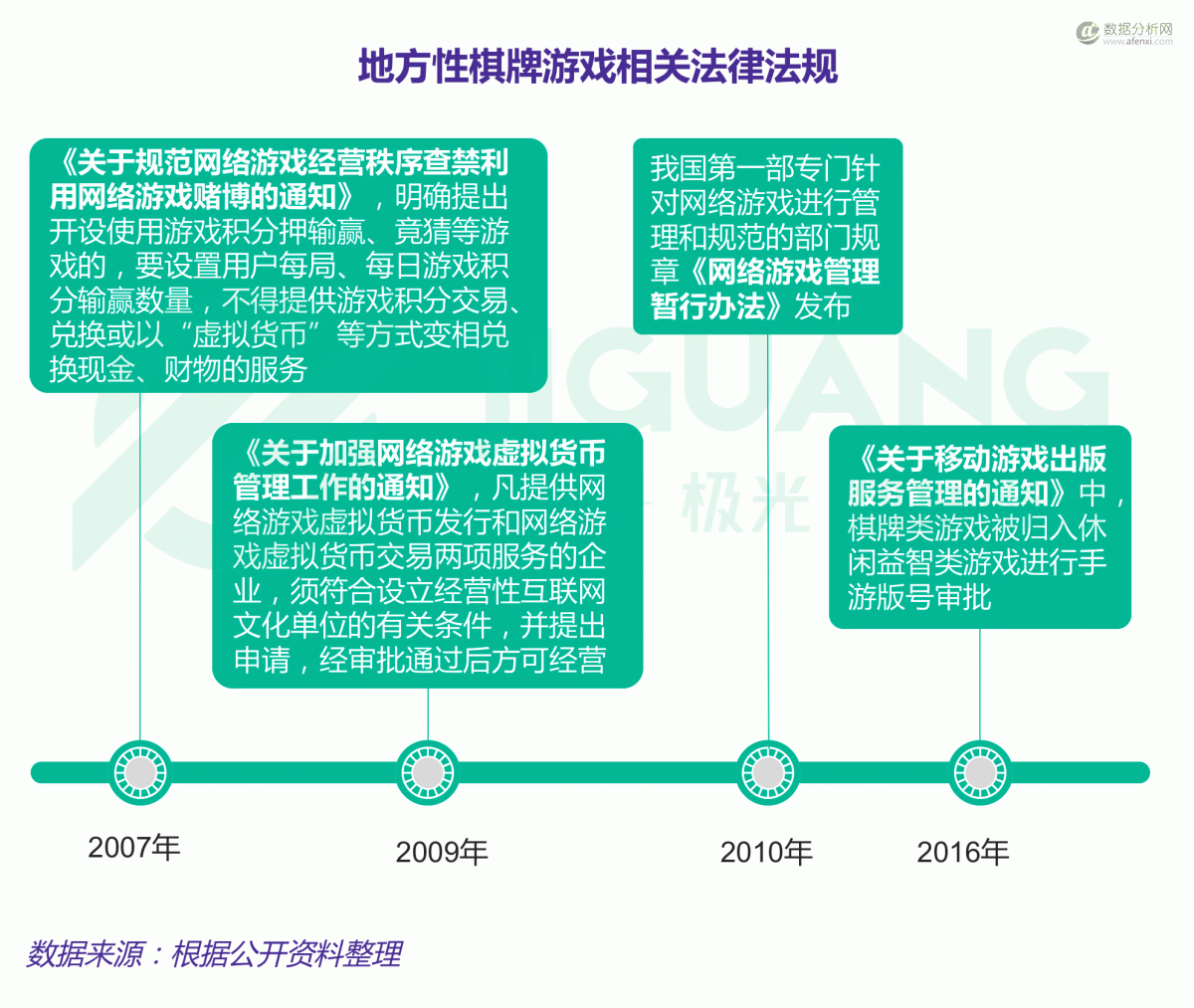 手机游戏数据模板_模板类游戏_手游数据模型