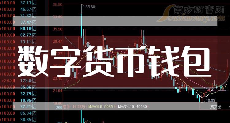 tp钱包看行情怎么看_钱包怎么看k线_我想看钱包