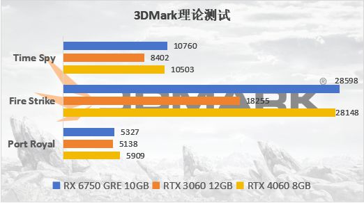 游戏键盘选什么牌子好_手机玩游戏选处理器哪个好_玩美服游戏选什么模式