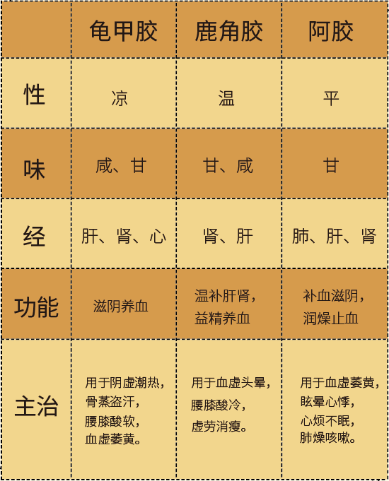 候鹿角解什么意思_鹿角解蜩始鸣半夏生_鹿角解