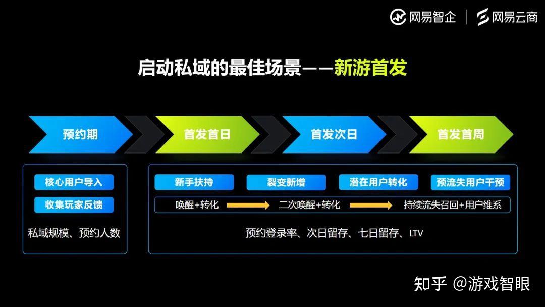 手机游戏分析_分析手机游戏的软件_分析手机游戏的方法