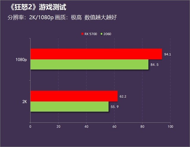 帧数怎么降低_手机如何降低游戏帧数设置_帧数降低设置手机游戏会怎么样