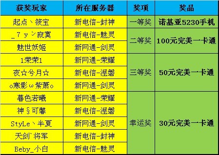 手机游戏手游_手机游戏lottery_手机游戏平台
