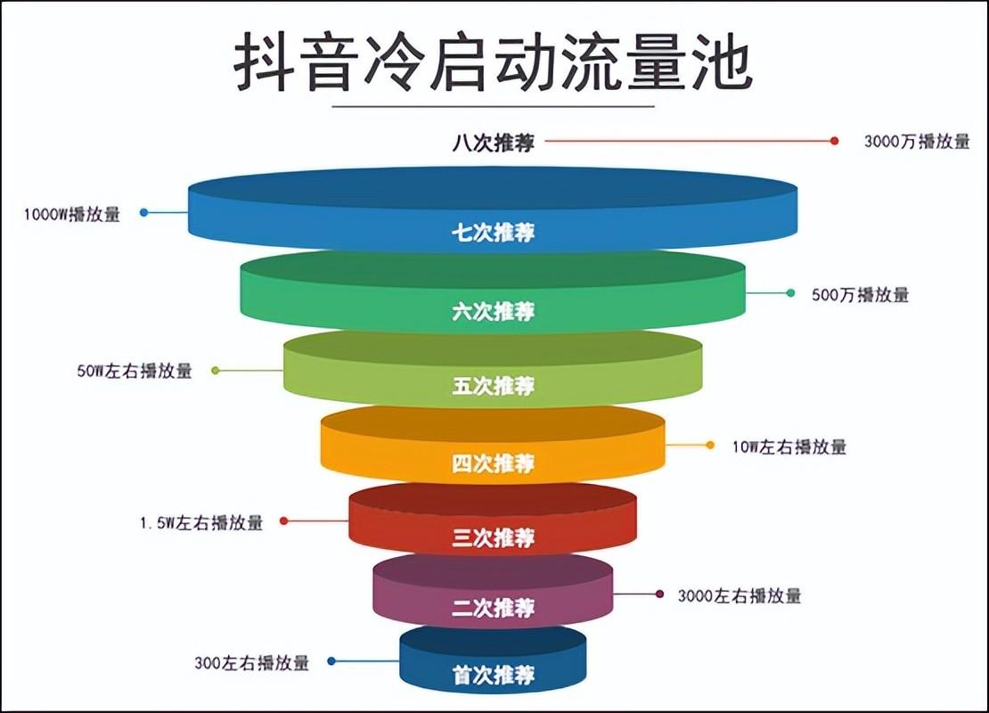 抖音流量买了有用吗_抖音流量买卖合法吗_抖音怎么买流量