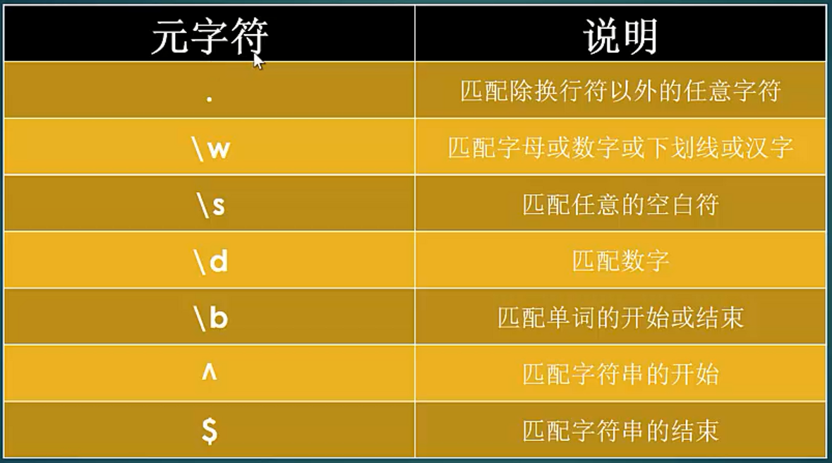 正则表达式正确的是_正则表达式_正则表达式实现