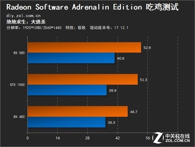 测试玩游戏时手机帧率的软件_手机游戏帧数测试软件_手机上打游戏怎么测试帧率