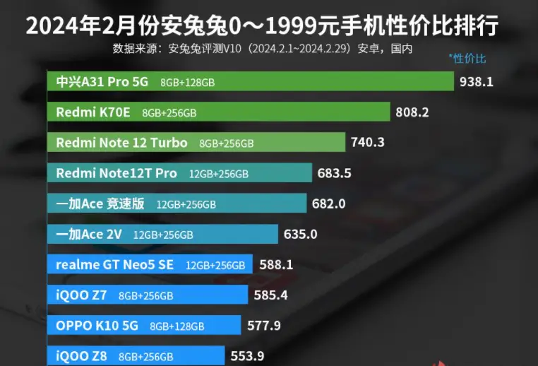 芯片测评手机游戏软件_手机游戏芯片排名_手机游戏芯片测评