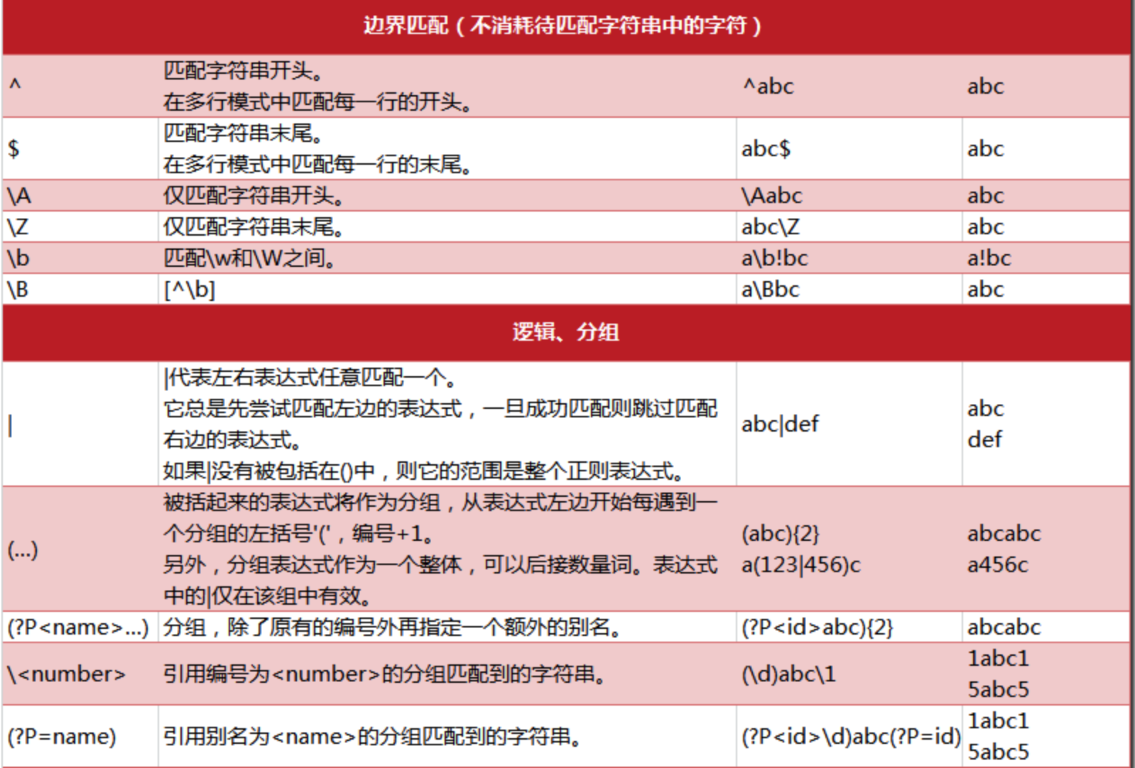 js邮箱正则_邮箱正则表达式验证_邮箱正则表达式java