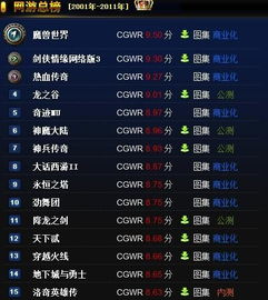手机游戏榜排名_榜排名手机游戏有哪些_榜排名手机游戏推荐