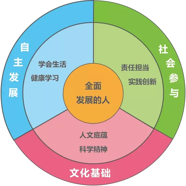 素养提升二年级数学_51素养_素养阅读