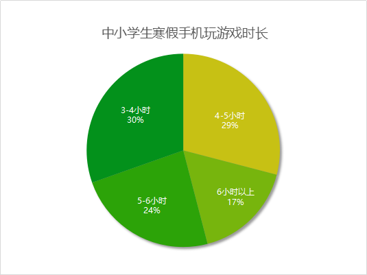 沉迷手机游戏孩子怎么教育_沉迷手机游戏孩子怎么办_手机游戏孩子沉迷