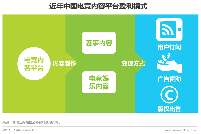 手机游戏平台哪个最好_平台手机好游戏有哪些_平台手机游戏策划招聘
