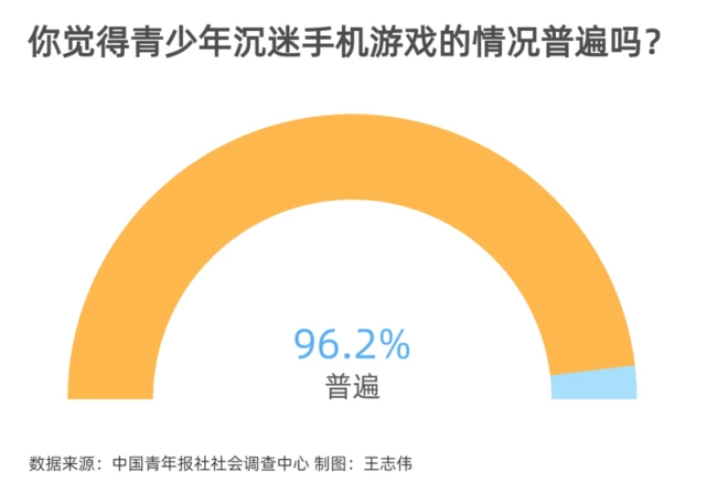 手机游戏引爆的家庭危机_手机游戏影响家庭_家庭手机游戏有哪些
