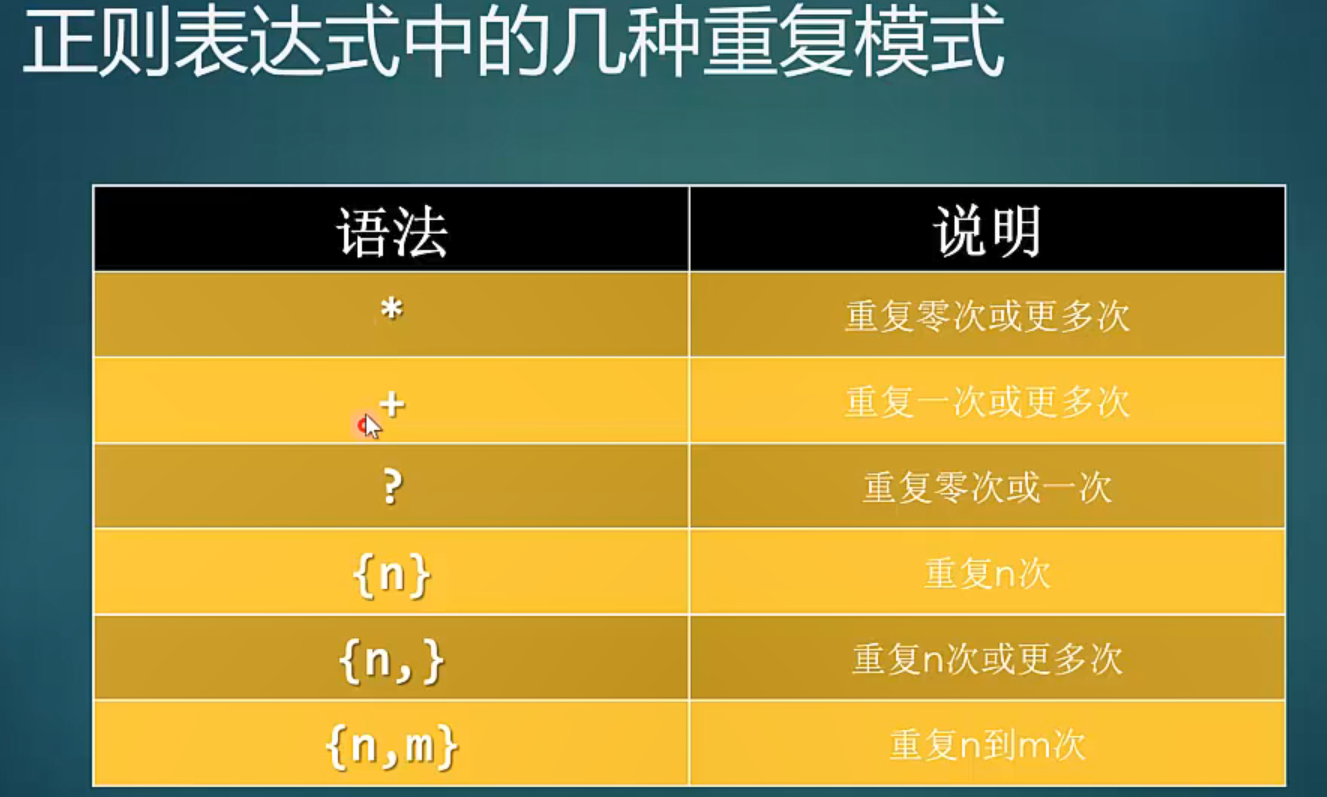正则表达式不包含某个字符串_正则包含字符串_表达式串字符正则包含什么