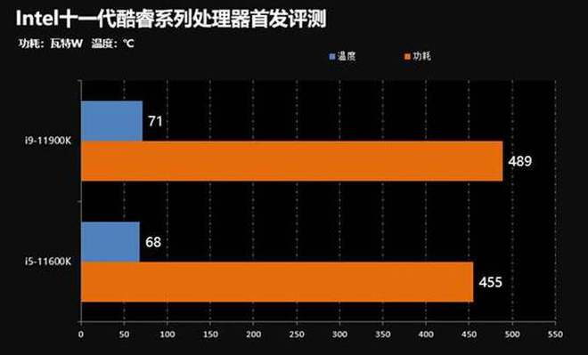 天梯图cpu最新版_天梯图cpu2021_cpu天梯图2023年